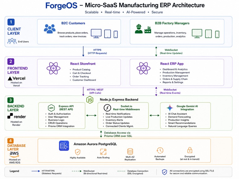 ForgeOS – screenshot 1