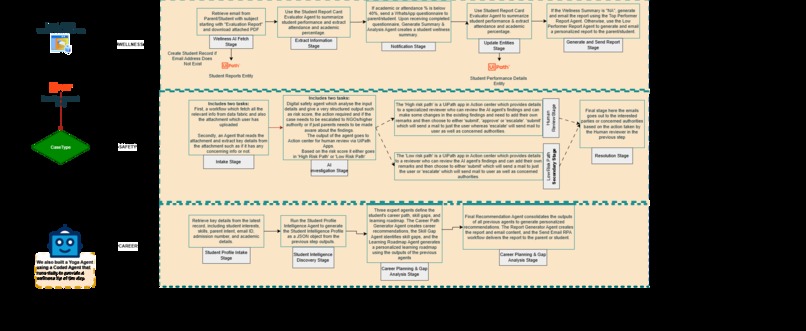 GuardianSphere – screenshot 2