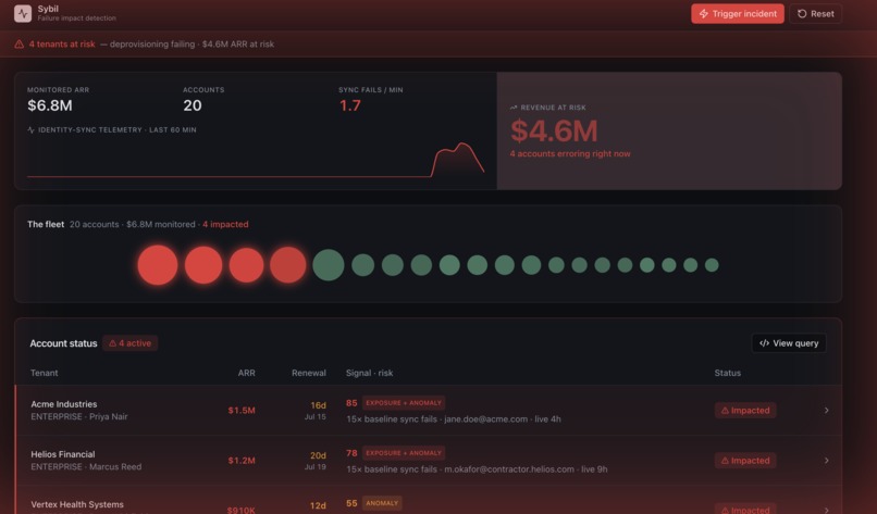 Sybil: Customer Observability for B2B SaaS – screenshot 2