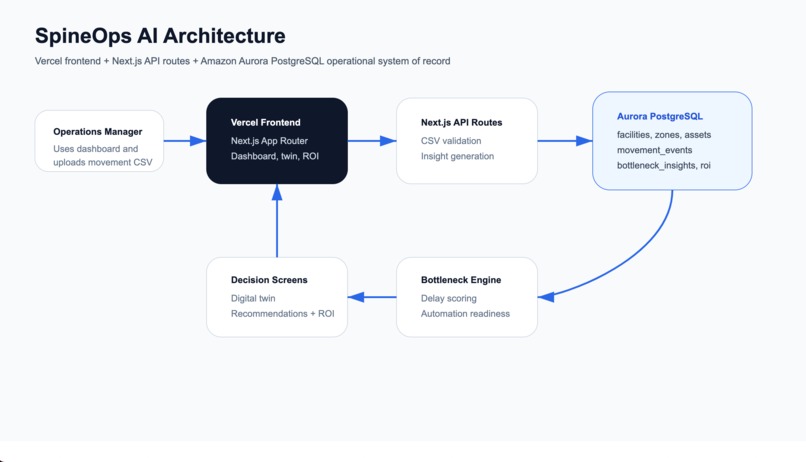 SpineOps AI – screenshot 2