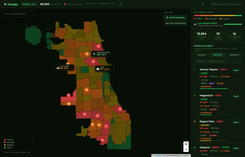 Canopy – screenshot 5