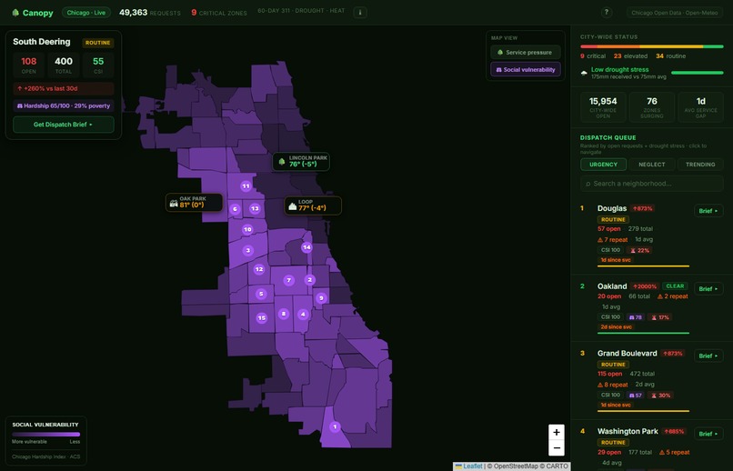 Canopy – screenshot 7