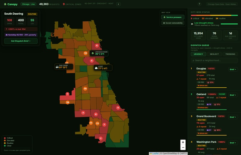 Canopy – screenshot 10