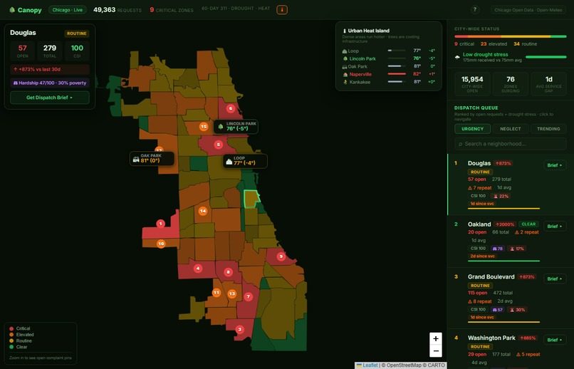 Canopy – screenshot 12