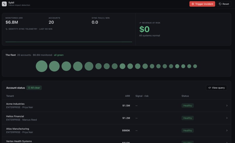 Sybil: Customer Observability for B2B SaaS – screenshot 1