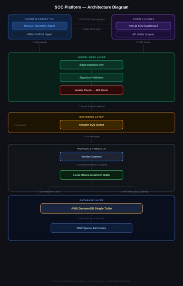 LifecycleZero – screenshot 10