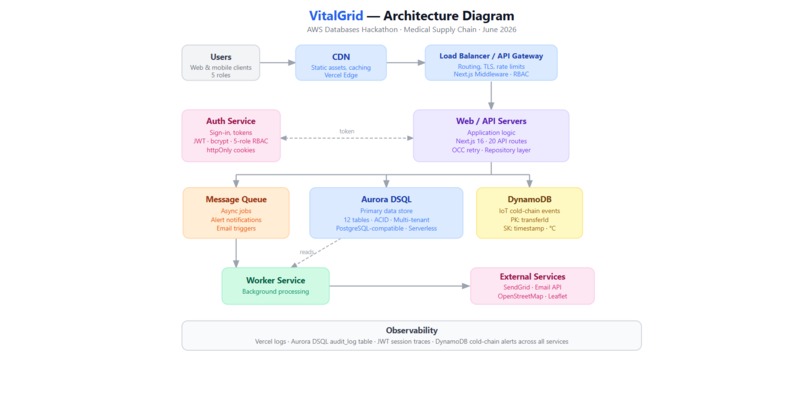 VitalGrid – screenshot 2