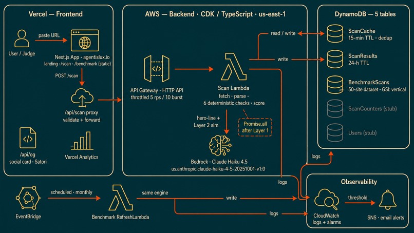Agentis Lux: For your second audience.  – screenshot 4