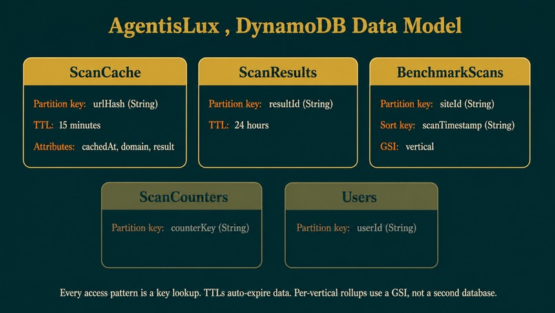 Agentis Lux: For your second audience.  – screenshot 6