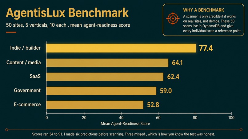 Agentis Lux: For your second audience.  – screenshot 9