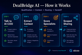 DealBridge AI