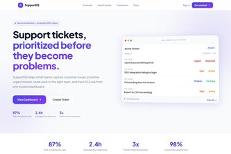 SupportIQ