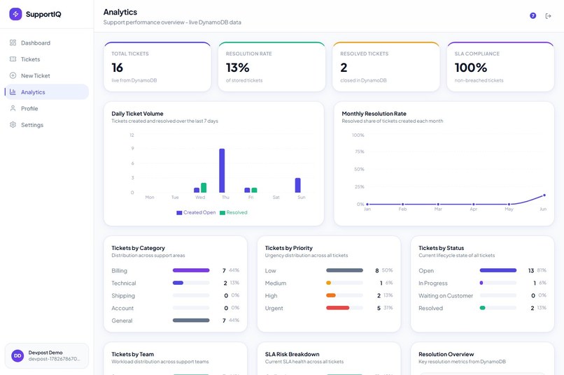 SupportIQ – screenshot 8