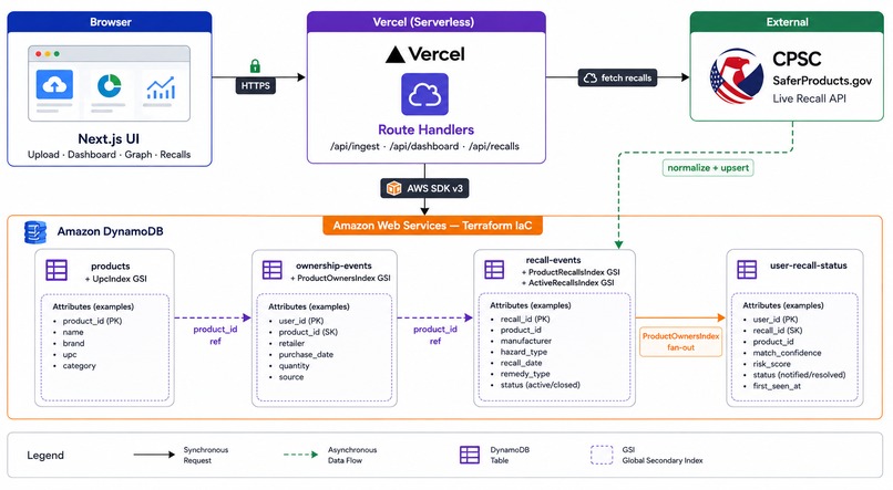 RecallNet — Recall Intelligence for Your Purchases – screenshot 1