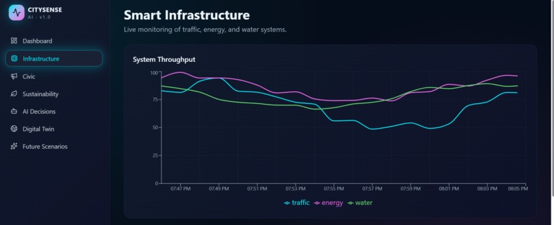 CitySense AI – screenshot 2