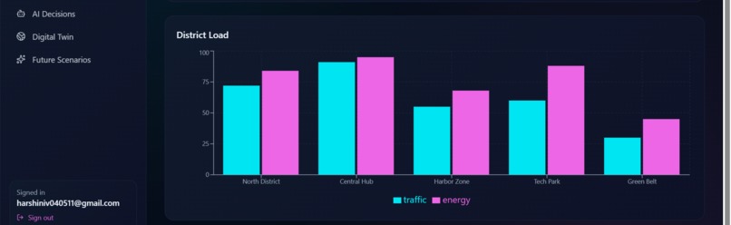 CitySense AI – screenshot 3