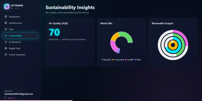 CitySense AI – screenshot 5