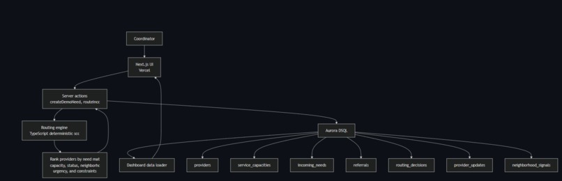 Civic Pulse – screenshot 3