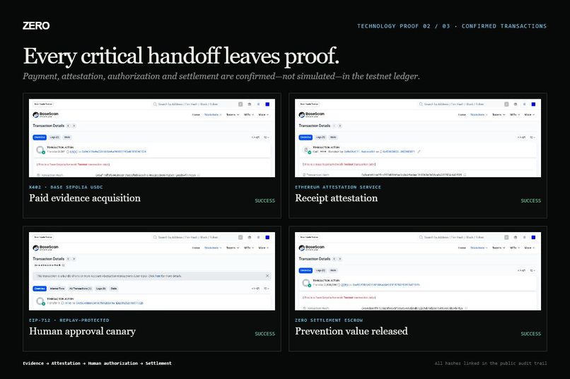 ZERO — Prevention Finance Protocol – screenshot 14