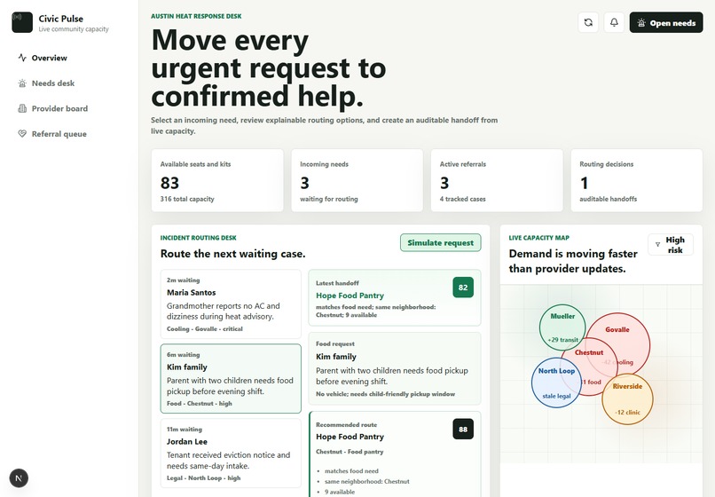 Civic Pulse – screenshot 4