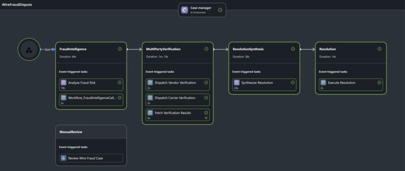 Nexus Maestro: 1 Case, 5 AI Agents, Seamless Orchestration – screenshot 2