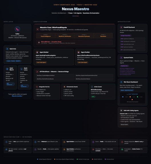 Nexus Maestro: 1 Case, 5 AI Agents, Seamless Orchestration – screenshot 1