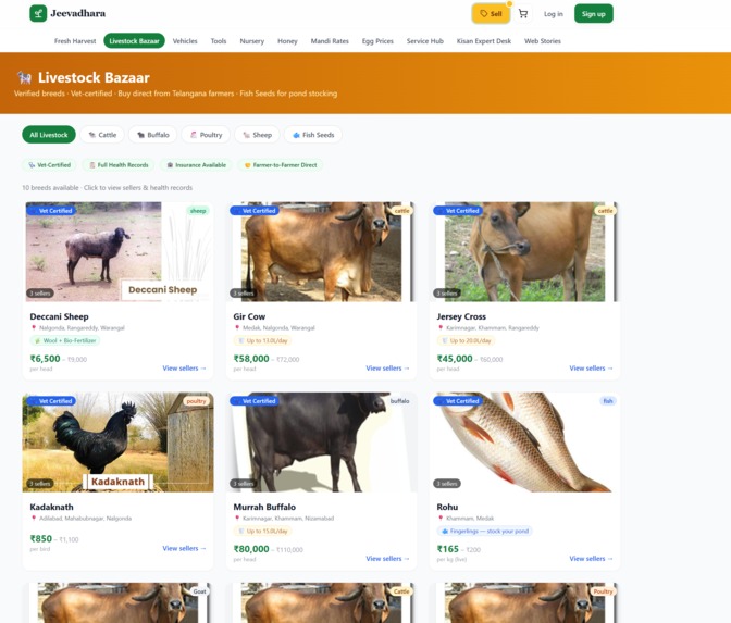 Jeevadhara – screenshot 3