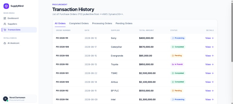 SupplyMind – screenshot 1