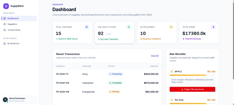 SupplyMind – screenshot 4