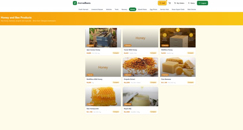 Jeevadhara – screenshot 11