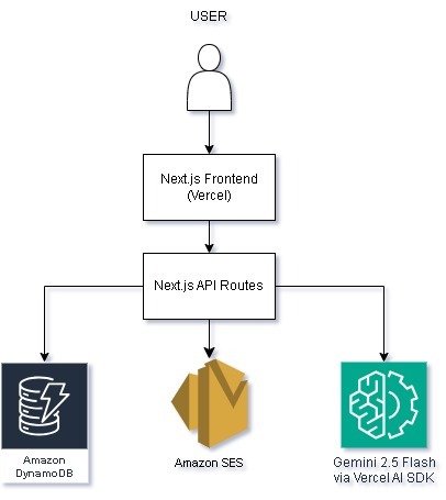 SupplyMind – screenshot 6