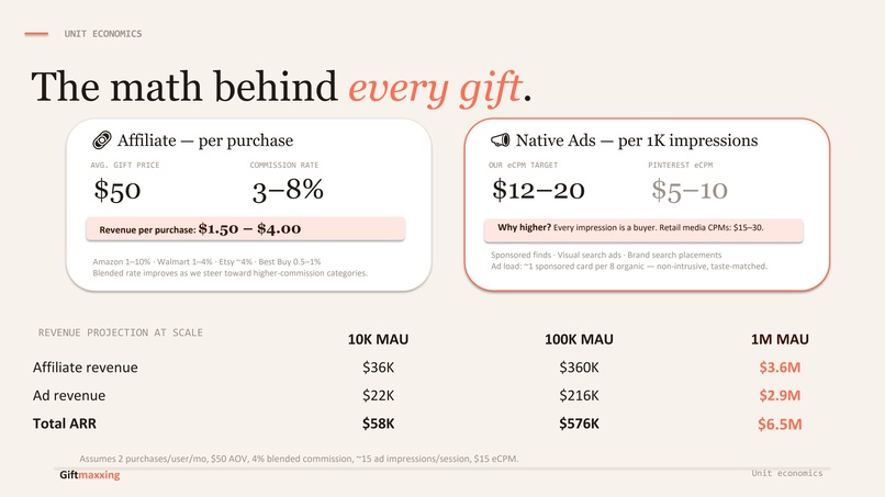 Giftmaxxing – screenshot 8