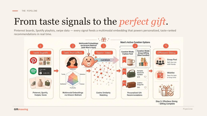 Giftmaxxing – screenshot 11