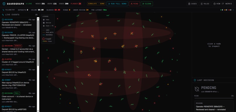 GuardGraph – screenshot 1