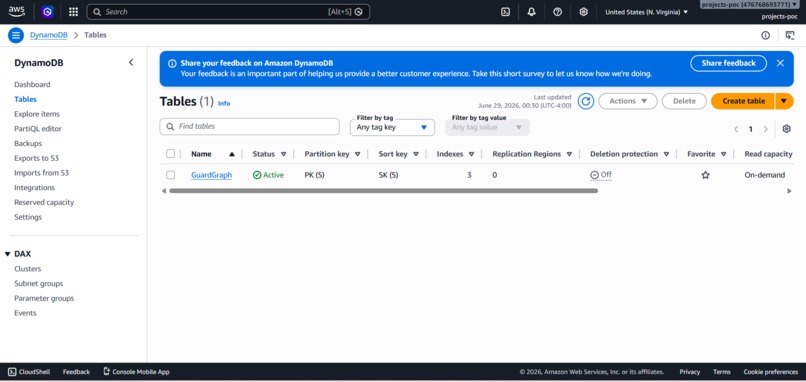 GuardGraph – screenshot 4