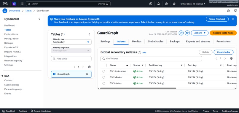 GuardGraph – screenshot 3