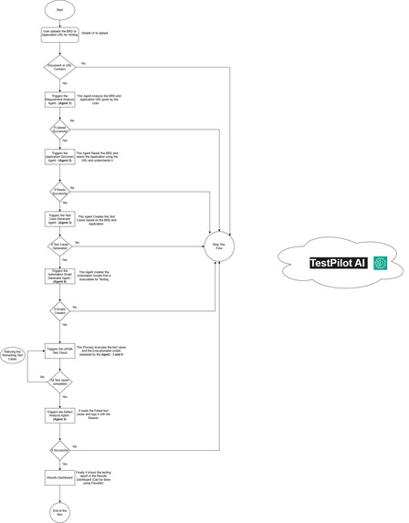 TestPilot AI – screenshot 5