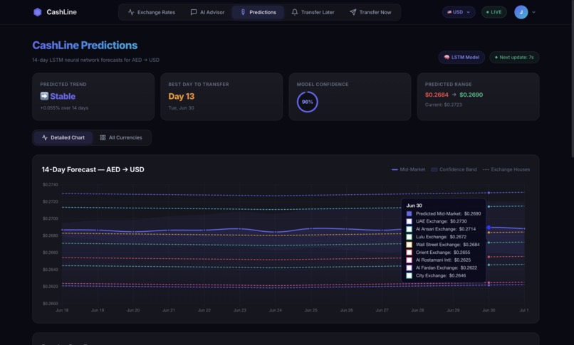 CashLine – screenshot 5