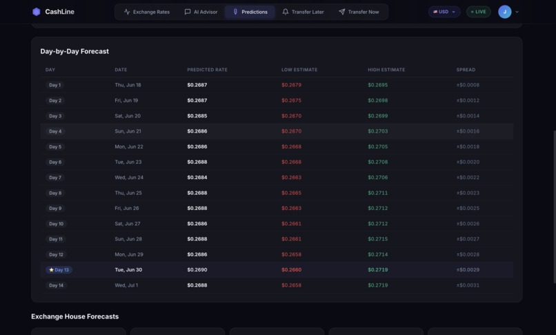 CashLine – screenshot 6