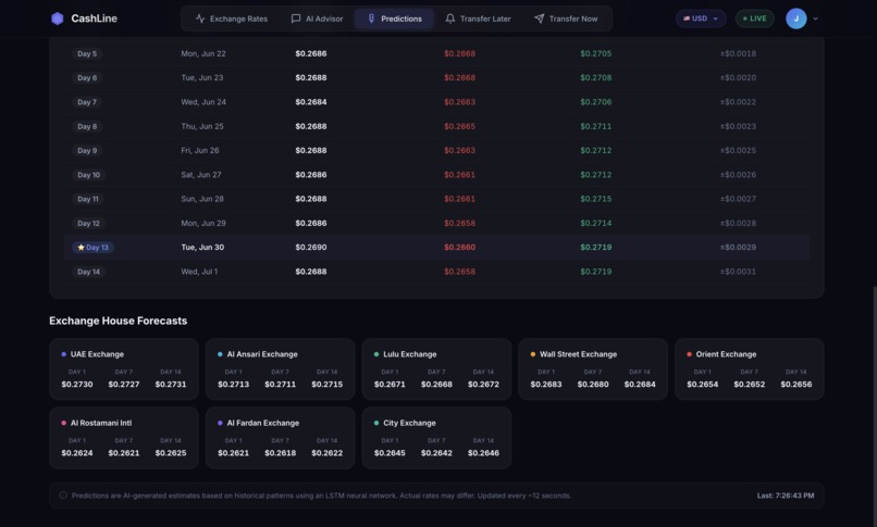 CashLine – screenshot 7