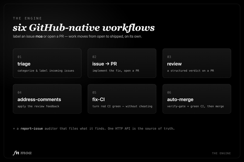 fnMoa – screenshot 2