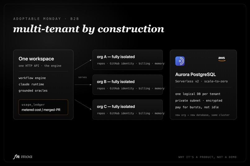 fnMoa – screenshot 4