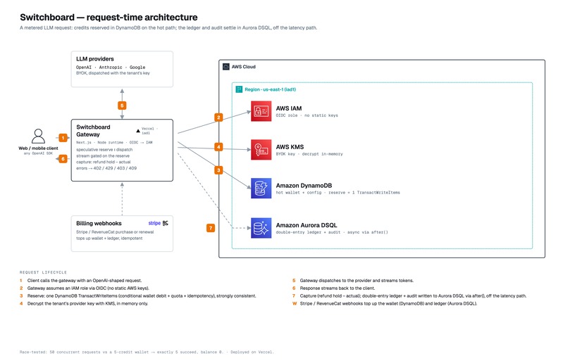 Switch Board – screenshot 2