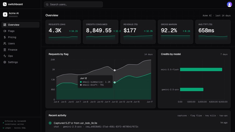 Switch Board – screenshot 4