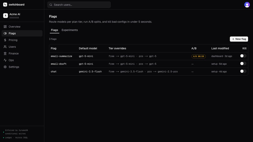 Switch Board – screenshot 6