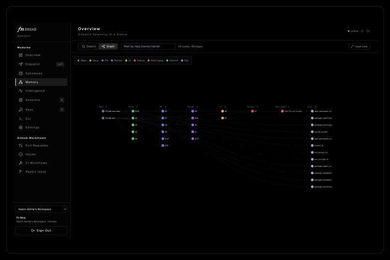 fnMoa – screenshot 11