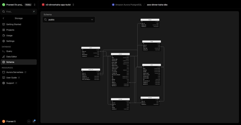 Dinner Kaha – screenshot 10