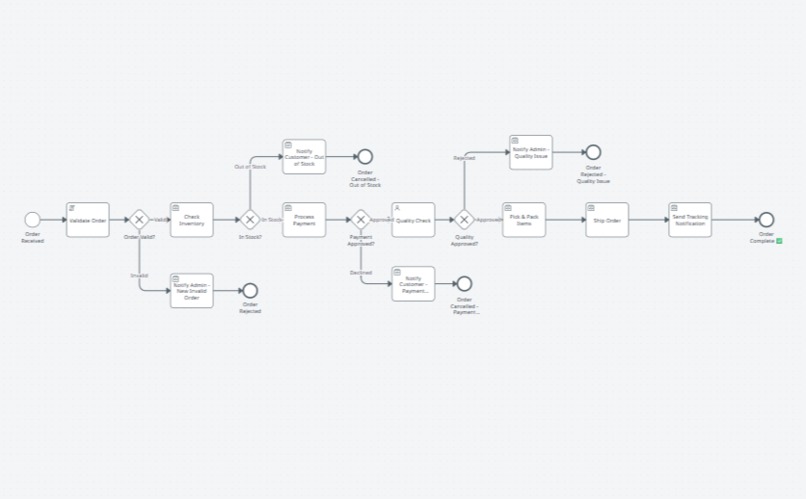 O2D - Order-to-Delivery Automation Workflow – screenshot 1