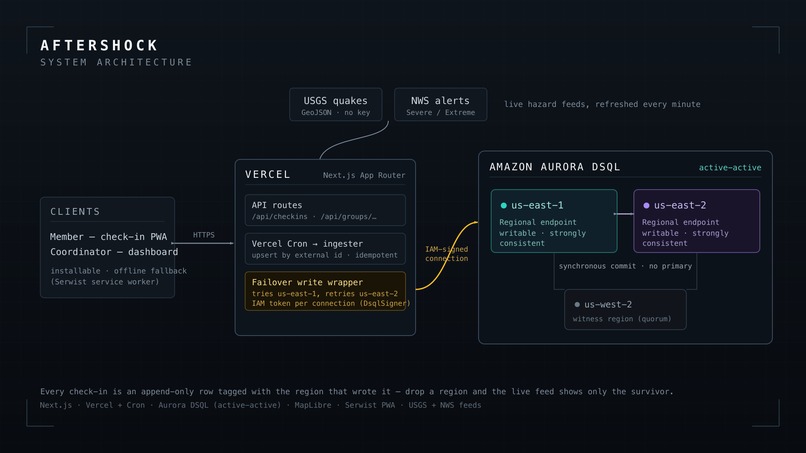 Aftershock – screenshot 3
