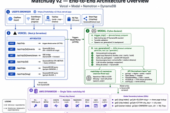 MatchDay: AI Trip Planner for the 2026 FIFA World Cup